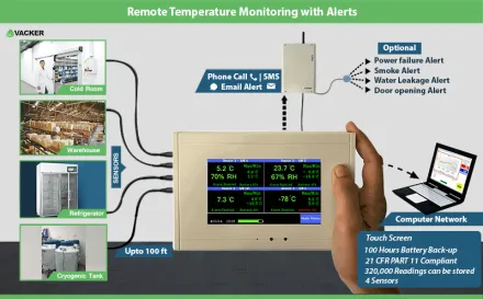 Temperature Setting by Remote  Temperature Sensor With Remote 1 remote_1_e40e7_3226_245